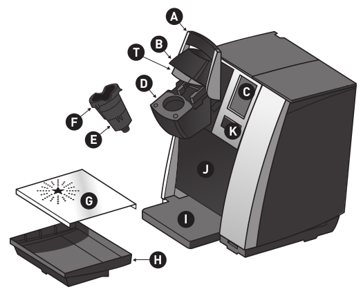 Keurig K150 | manualsFile