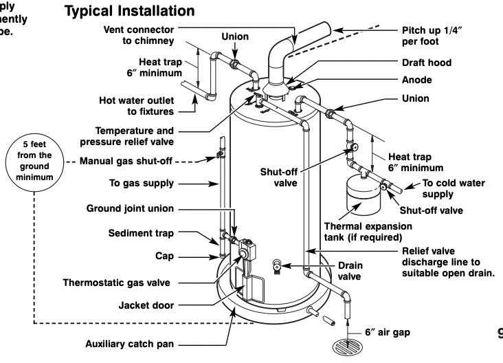 User Manual GE PG40T9A Smart Gas Water Heater | manualsFile