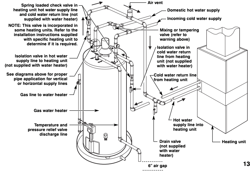 User Manual GE PG40T9A Smart Gas Water Heater | manualsFile