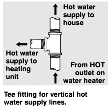 User Manual GE PG40T9A Smart Gas Water Heater | manualsFile