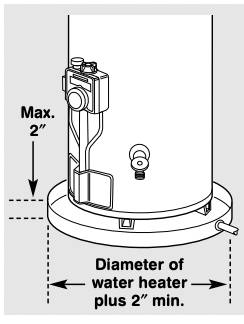 User Manual GE SG50T12A SmartWater Gas Water Heater | manualsFile