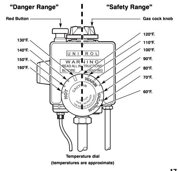 User Manual GE SG50T12A SmartWater Gas Water Heater | manualsFile