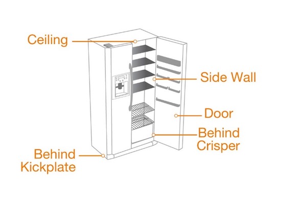 How to find refrigerator's model code